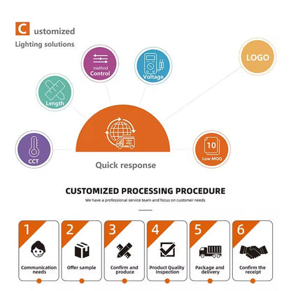 Outdoor Decoration Garden Courtyard Night Lights Waterproof Led Strip Lights Silicone Led Strip Flexible Neon Lights